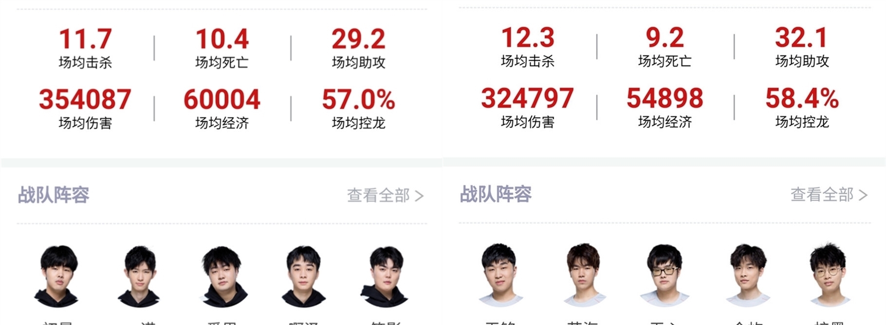 味着需要在